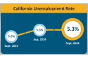 Mother Lode Job’s Numbers Dip While State Holds Steady Mother Lode Job’s Numbers Dip While State Holds Steady