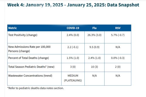 TCPH weekly respiratory virus report